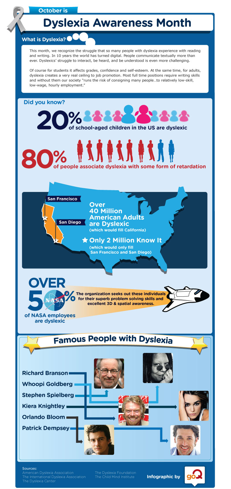 Dyslexia infographic