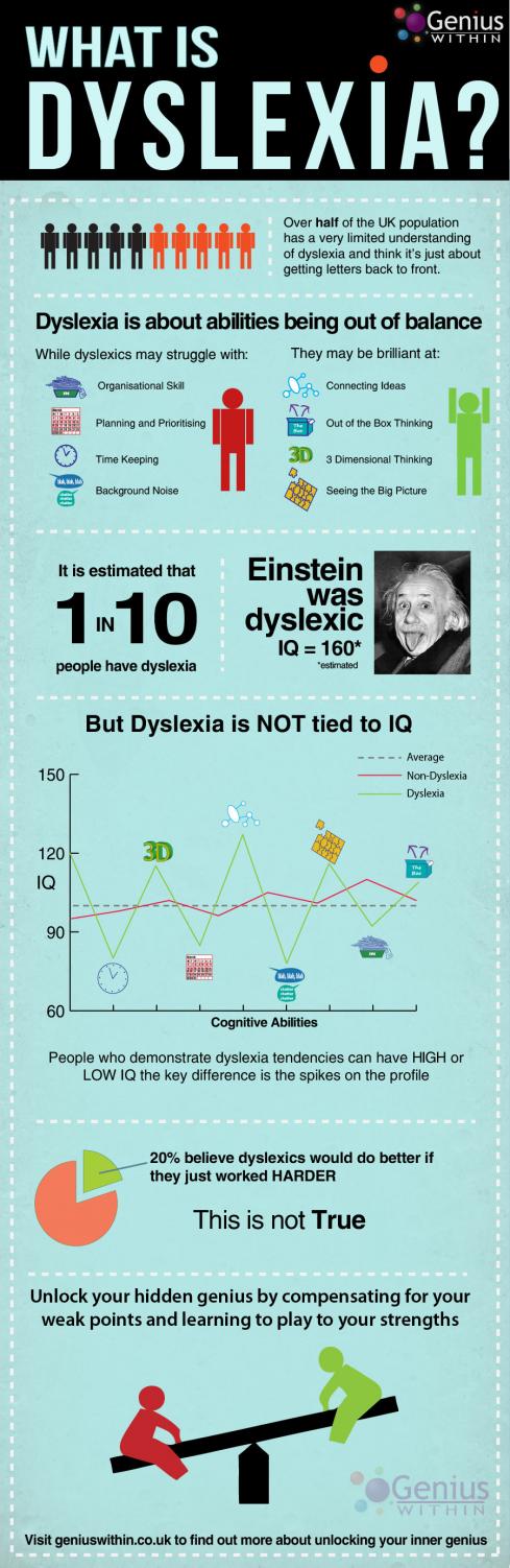 what is dyslexia infographic