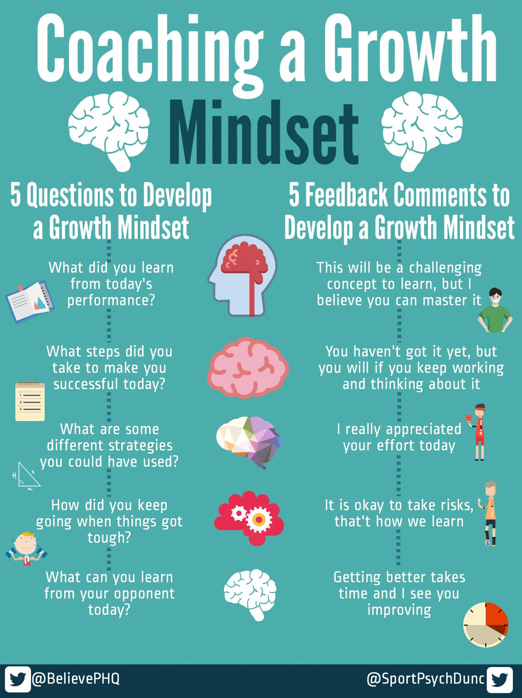 Coaching a growth mindset