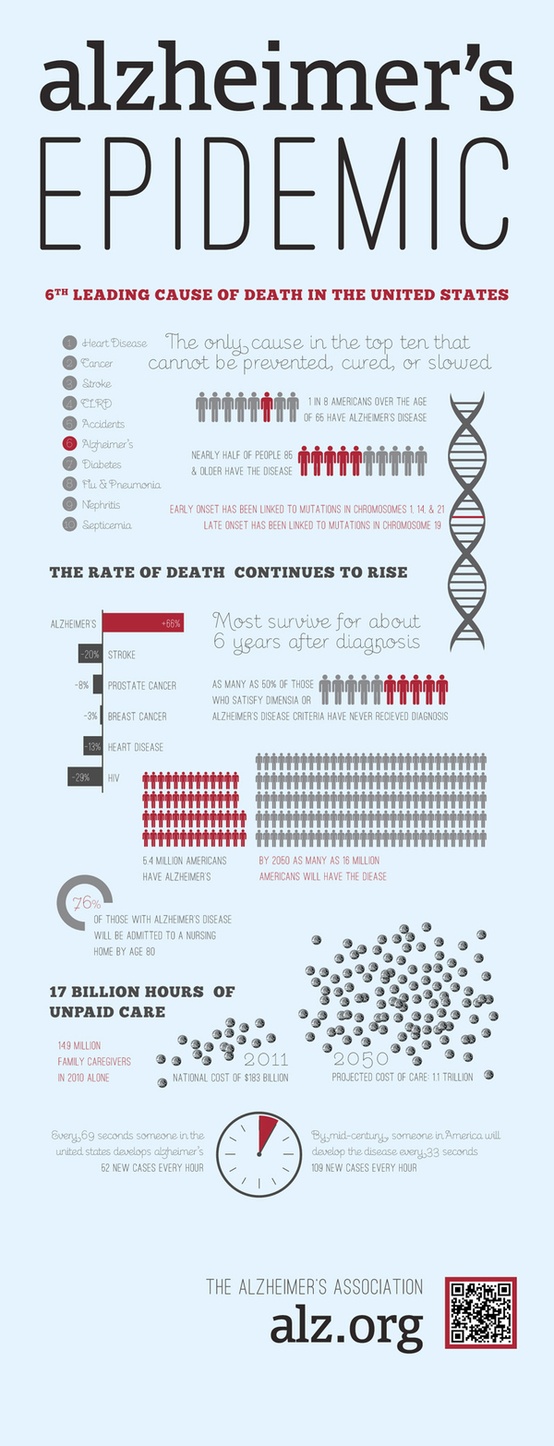 alzheimer's epidemic infographic